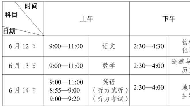 克里斯坦特：接下来必须连胜重返欧冠区，希望罗马冬季引进新后卫